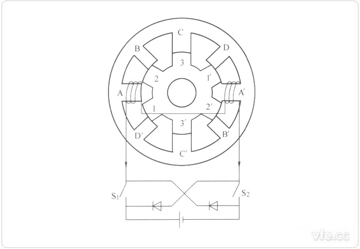 四相8/6極開(kāi)關(guān)磁阻電機原理圖 四相8/6極開(kāi)關(guān)磁阻電機原理圖