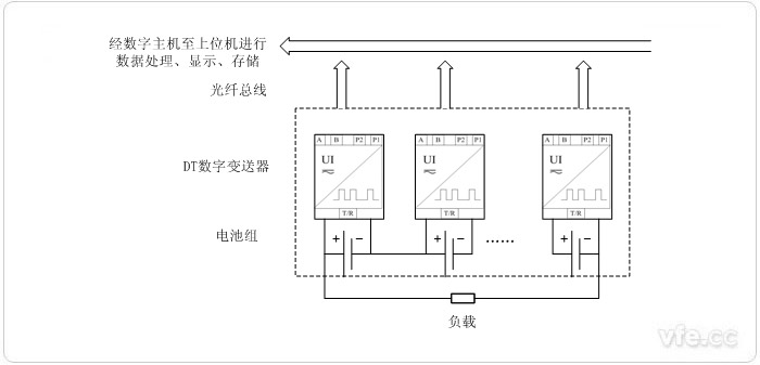電動(dòng)汽車(chē)電池監測系統系統原理圖 電動(dòng)汽車(chē)電池監測系統系統原理圖