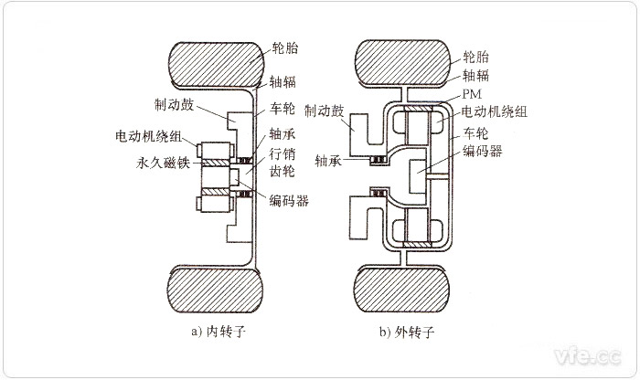 輪轂電機結構示意圖 輪轂電機結構示意圖