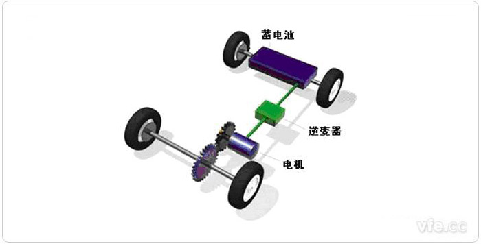 純電動(dòng)汽車(chē)驅動(dòng)系統簡(jiǎn)圖