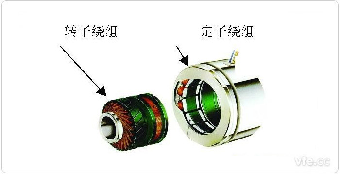 旋轉變壓器組成示意圖 旋轉變壓器組成示意圖