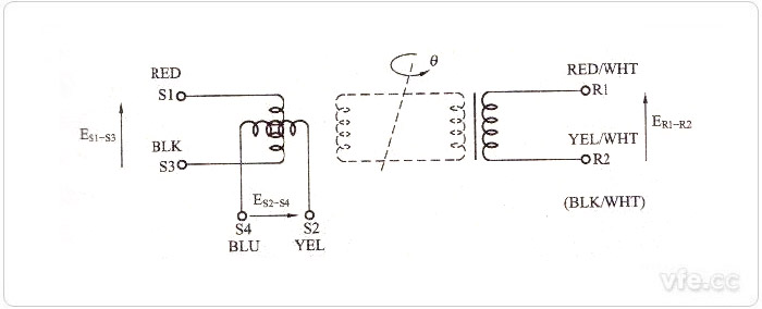 旋轉變壓器原理示意圖 旋轉變壓器原理示意圖