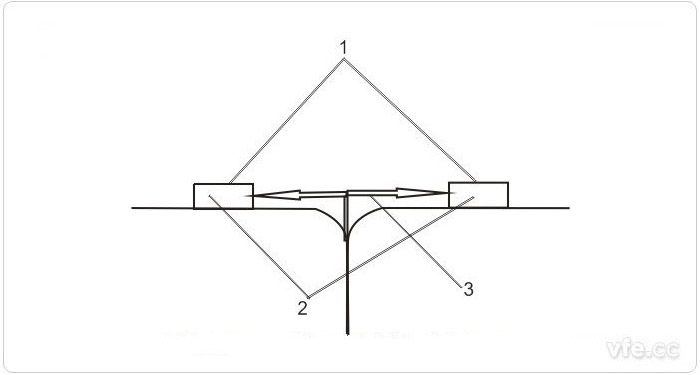 電動(dòng)汽車(chē)電池爬電距離測試示意圖