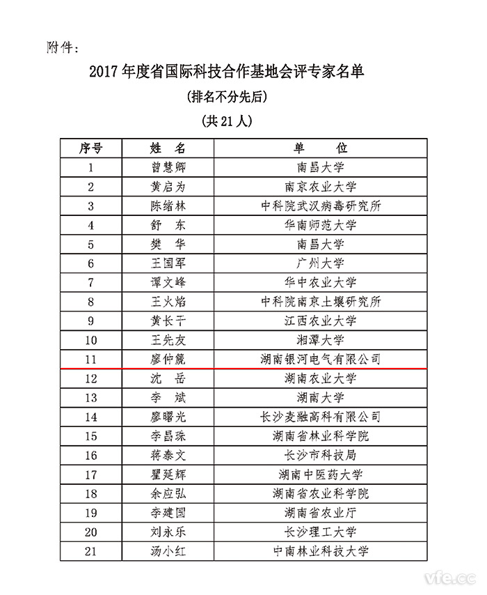 2017年度湖南省國際科技合作基地會(huì )評專(zhuān)家名單