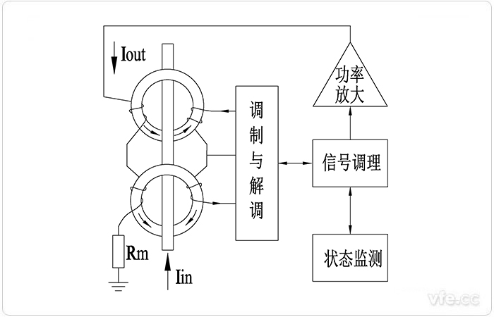 AnyWay磁調制電流傳感器原理框圖 AnyWay磁調制電流傳感器原理框圖
