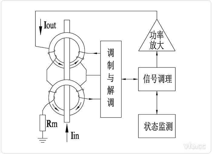 磁調制式直流電流傳感器的工作原理圖 磁調制式直流電流傳感器的工作原理圖