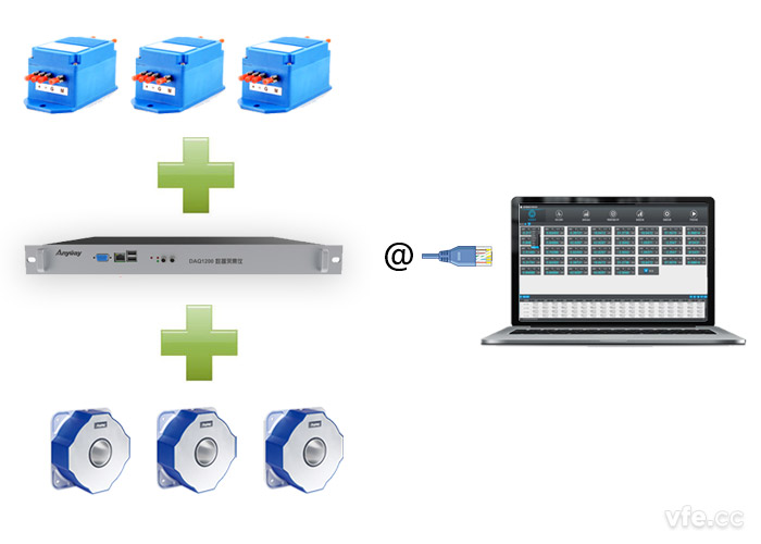 DAQ1200數據采集儀 DAQ1200數據采集儀