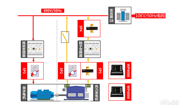 雙饋式風(fēng)力發(fā)電機測試點(diǎn)及測試原理圖 雙饋式風(fēng)力發(fā)電機測試點(diǎn)及測試原理圖