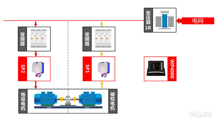 高壓電機測試點(diǎn)及測試原理圖 高壓電機測試點(diǎn)及測試原理圖