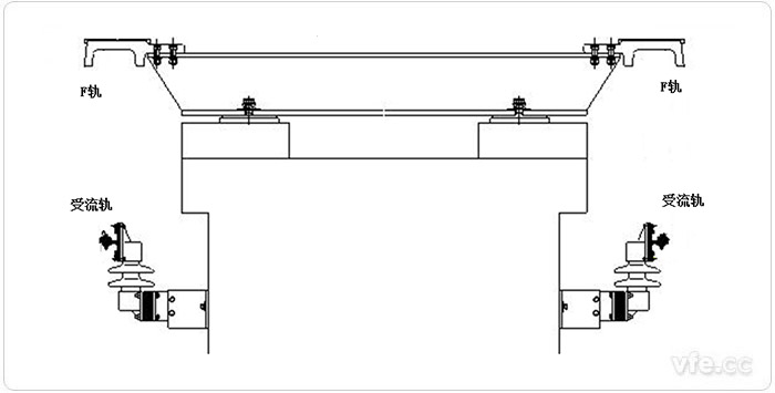 軌道線(xiàn)路的F軌與受流軌