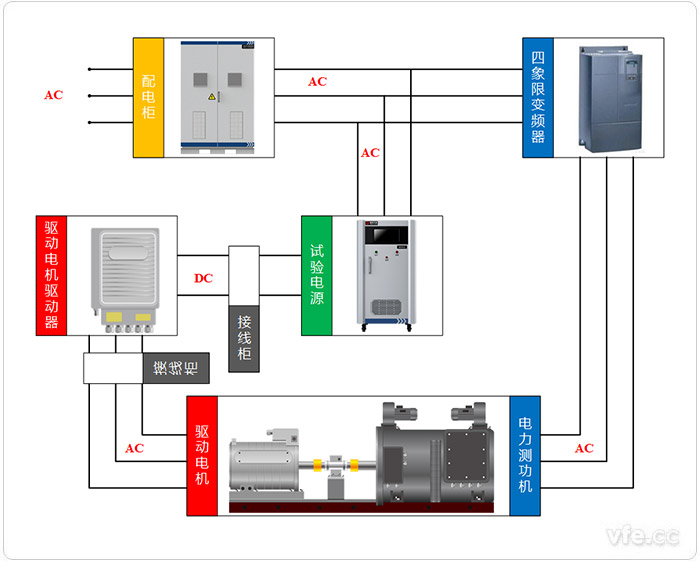 共交流母線(xiàn)系統