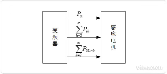 變頻器與感應電機之間的能量流動(dòng)