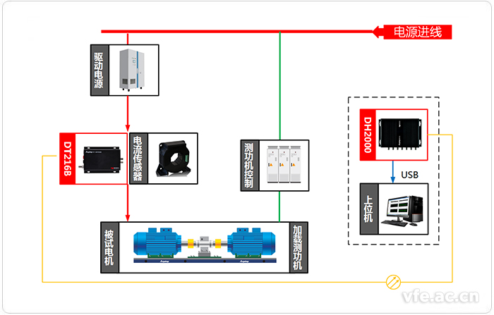 變頻電機試驗平臺測試系統應用拓撲圖 變頻電機試驗平臺測試系統應用拓撲圖