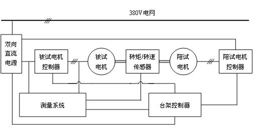 對拖測試平臺結構 對拖測試平臺結構