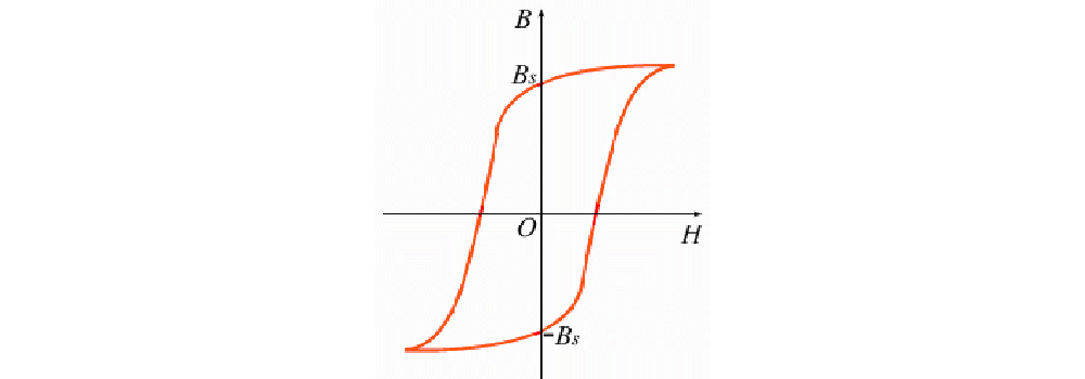 矩磁材料磁滯回線(xiàn) 矩磁材料磁滯回線(xiàn)