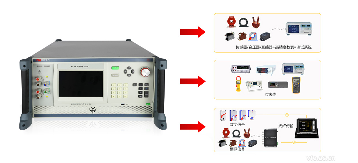 6520C變頻標準功率源構成的變頻電量量值溯源系統 6520C變頻標準功率源構成的變頻電量量值溯源系統