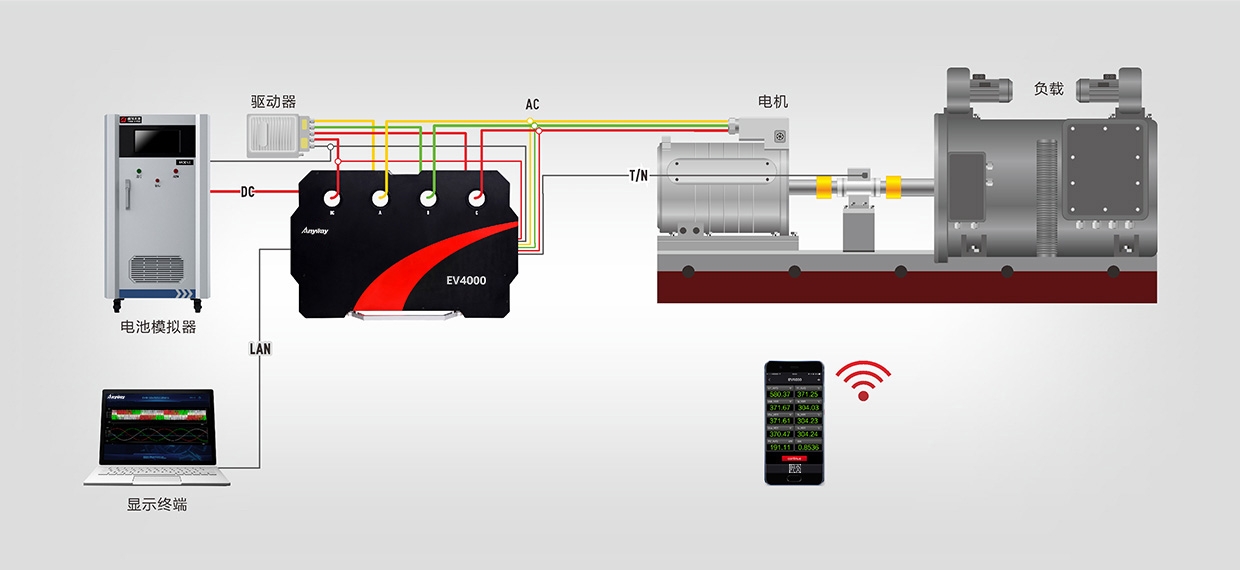 簡(jiǎn)單、高效