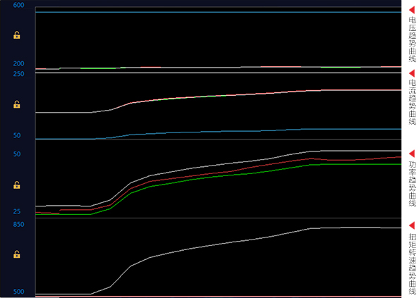 趨勢曲線(xiàn)一覽無(wú)余