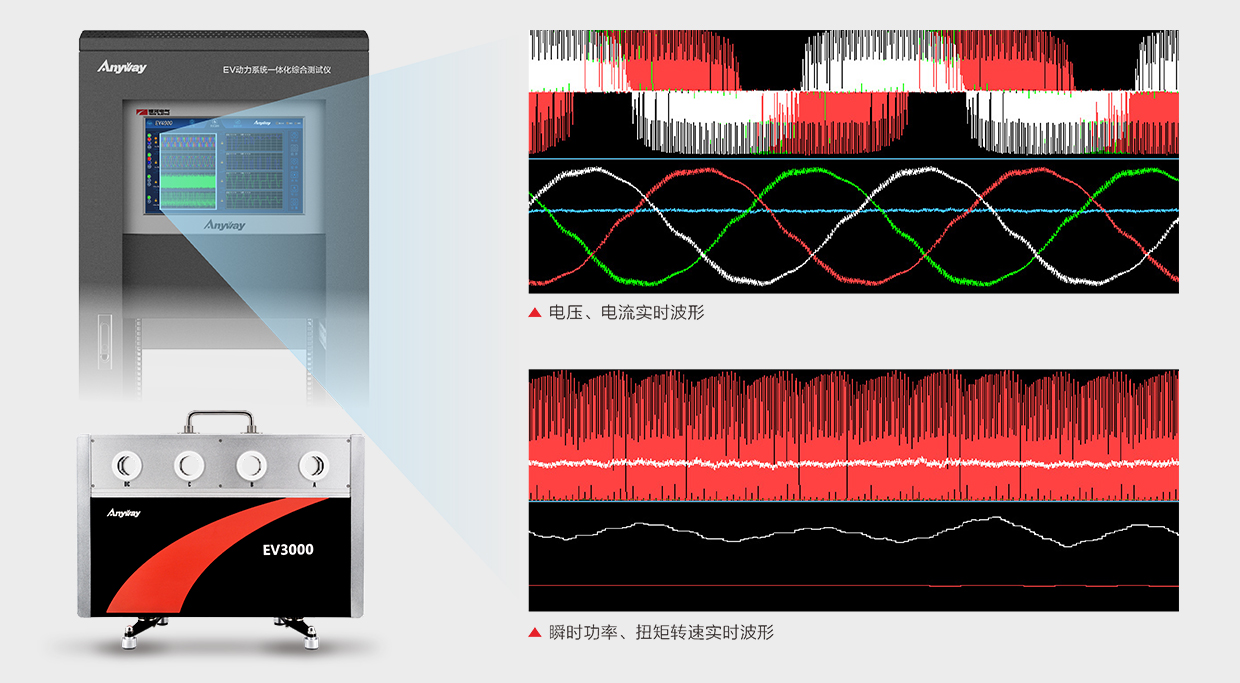實(shí)時(shí)波形纖毫畢現