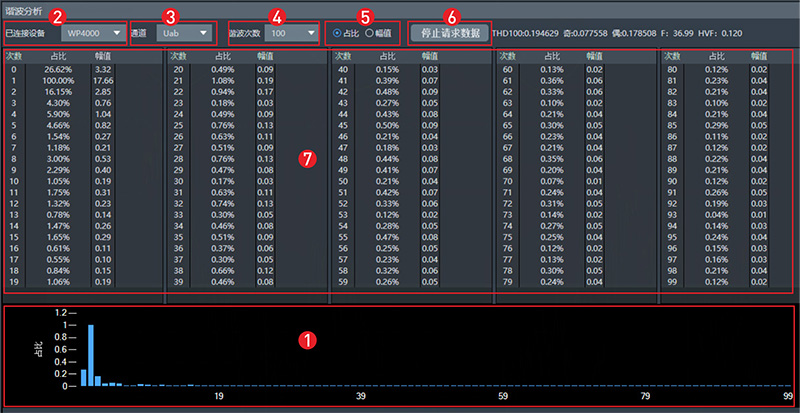 在線(xiàn)諧波分析