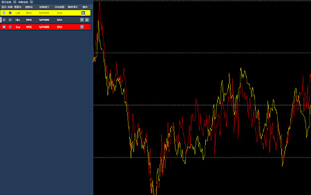 X/Y與Y/t曲線(xiàn)記錄儀