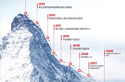 做企業(yè)，當秉承變與不變的哲學(xué)